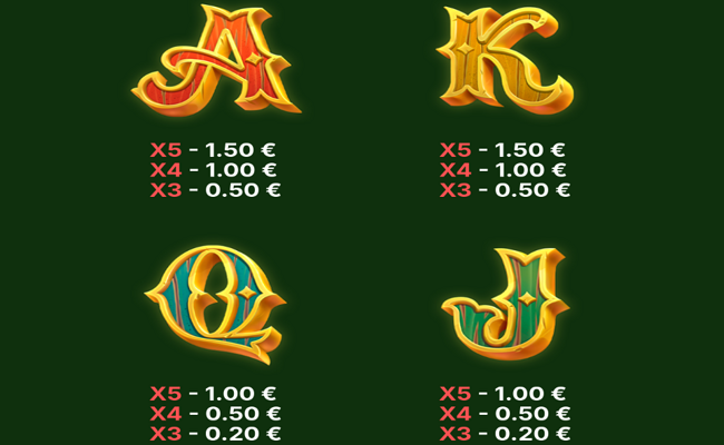 madshow circus paytable 2