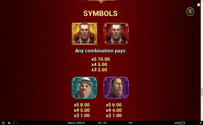 mafia gold paytable 2