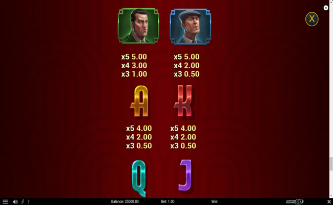 mafia gold paytable 3