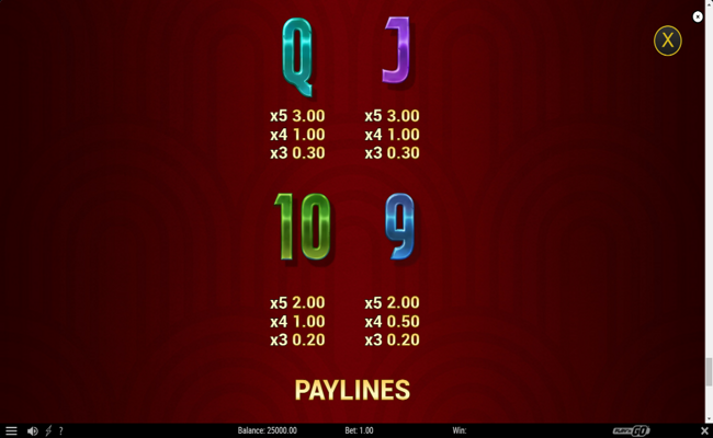 mafia gold paytable 4