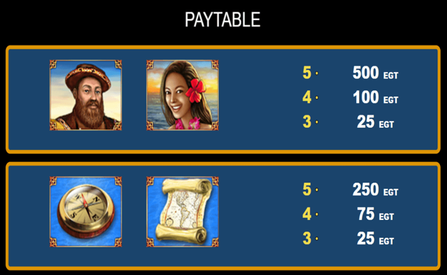 magellan paytable2