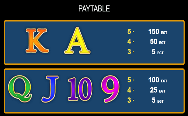 magellan paytable3
