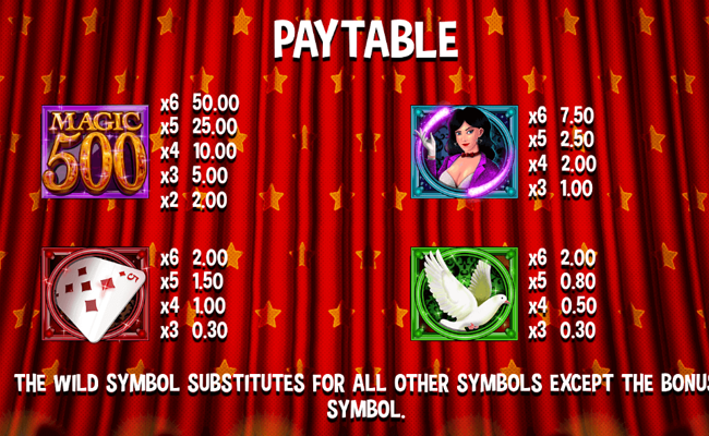 magic 500 paytable 1