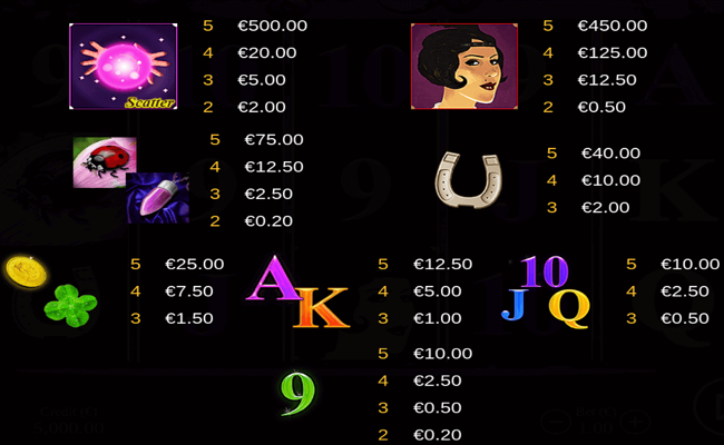 magic charm paytable