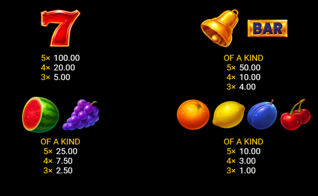 magic clovers hold and win paytable