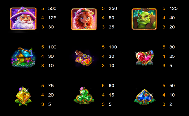 magic forest spellbound paytable