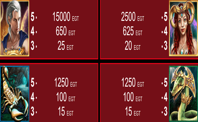 magic guardians paytable 1