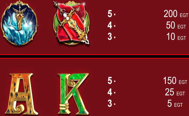 magic guardians paytable 2