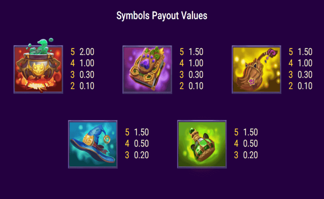 magic kitty paytable