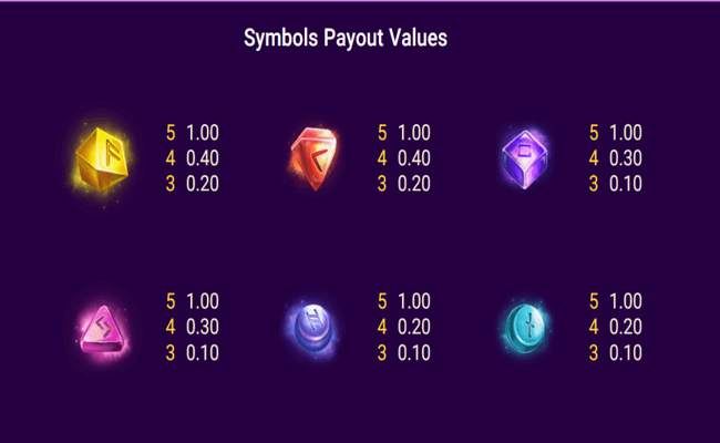 magic kitty paytable2