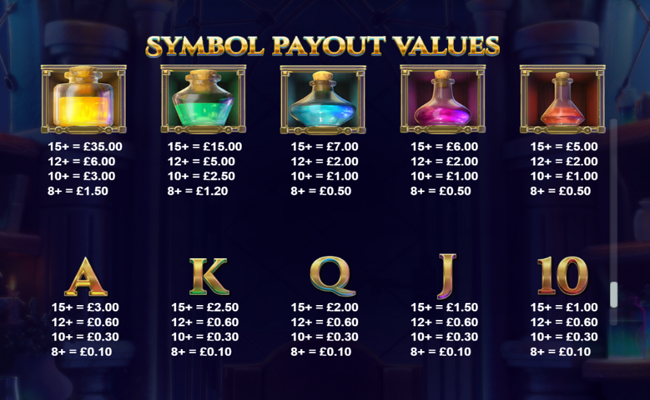 magic lab paytable