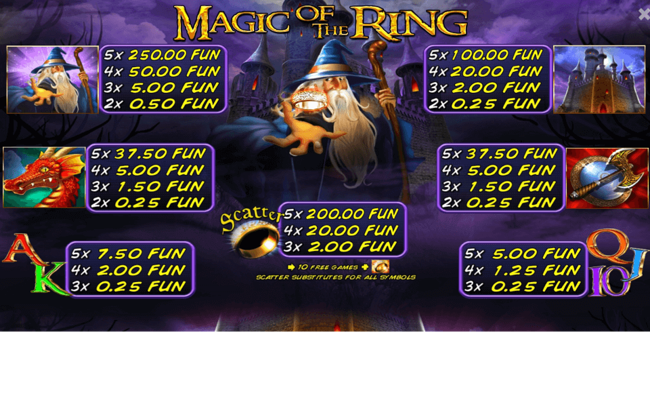 magic of the ring paytable