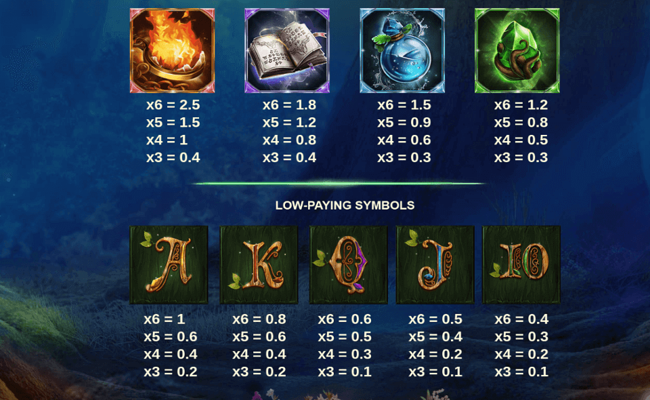 magic powers megaways paytable