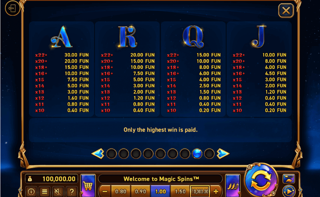 magic spins paytable 2