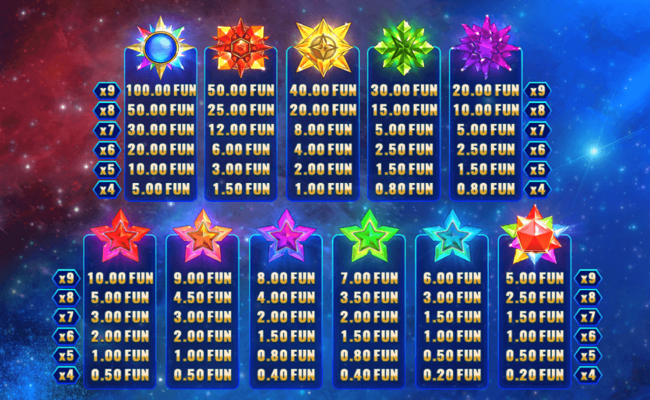 magic stars nine paytable