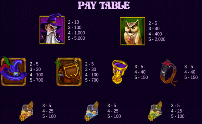 magic time paytable