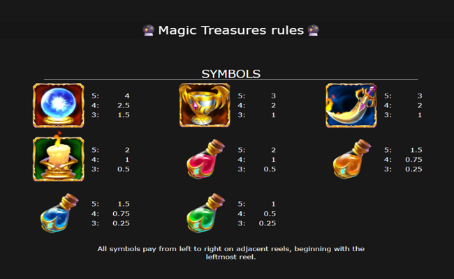 magic treasures paytable 1