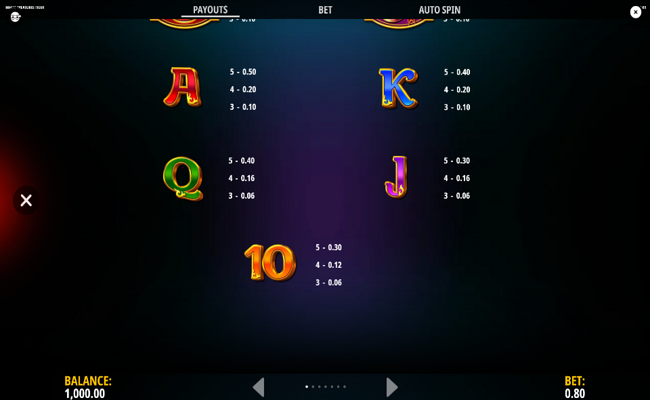 magic treasures tiger paytable 2