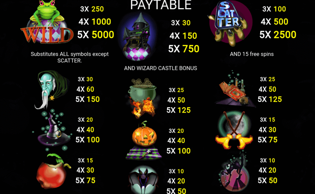magica paytable