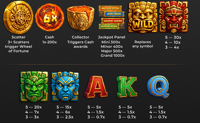 magma gold paytable