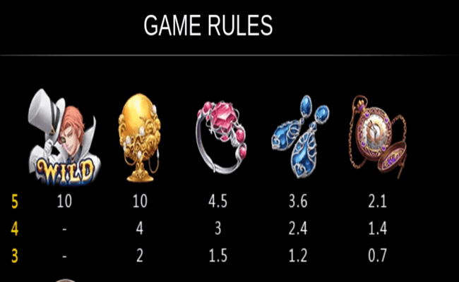 magnificent thief paytable