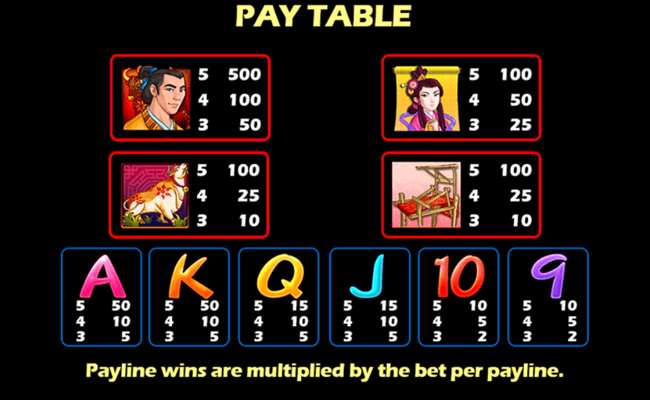 magpie bridge paytable