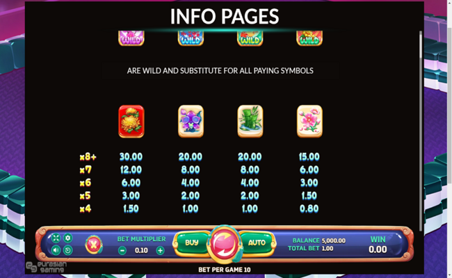 mahjong reactor paytable 1