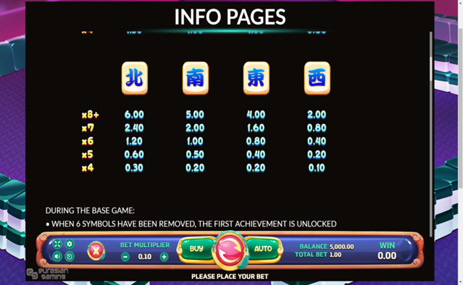 mahjong reactor paytable 2