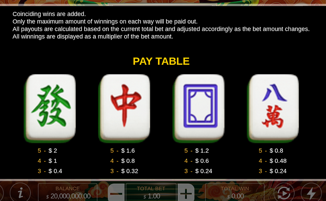mahjong ways iv paytable 1