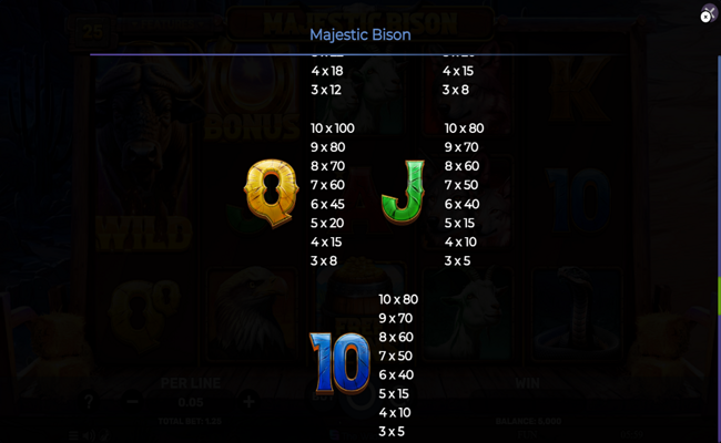 majestic bison paytable 4