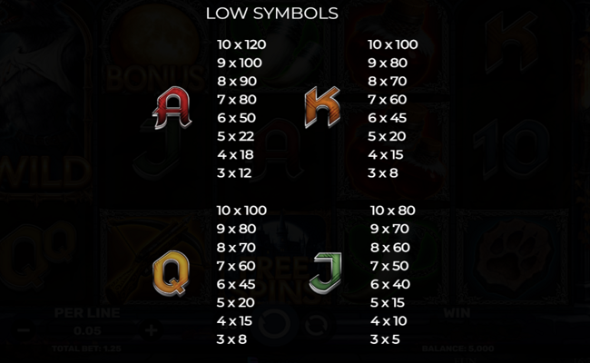 majestic dark werewolf paytable 2