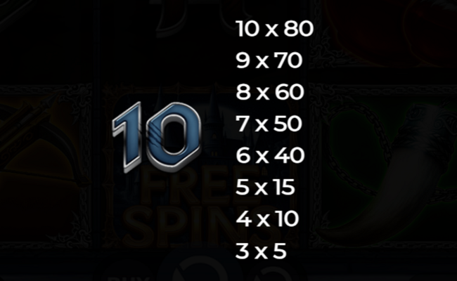 majestic dark werewolf paytable 3