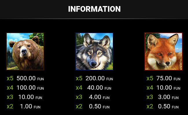 majestic forest buy bonus paytable 1