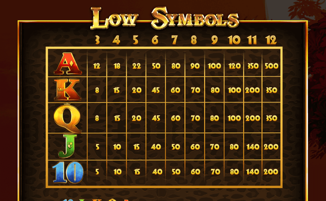 majestic king expanded edition paytable 2