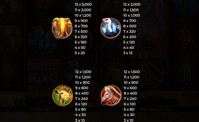 majestic king sunset paytable 1