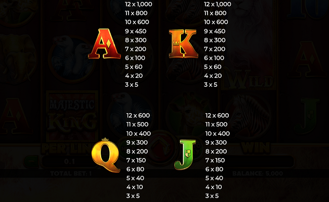 majestic king sunset paytable 2