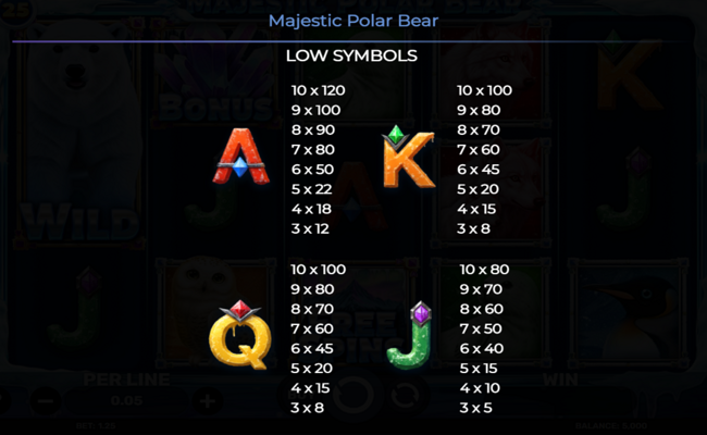 majestic polar bear paytable 2