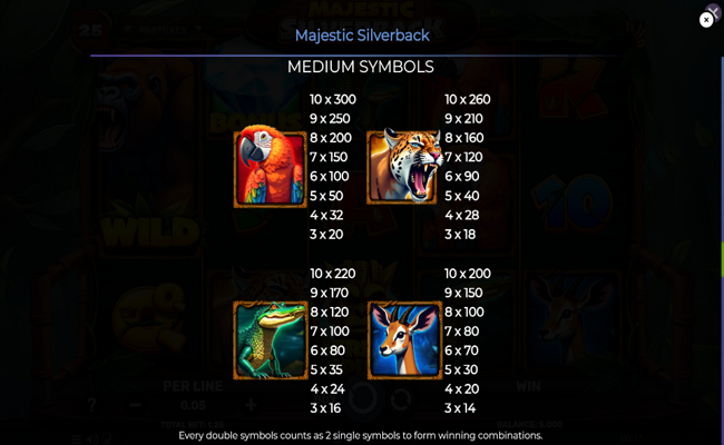 majestic silverback paytable 1