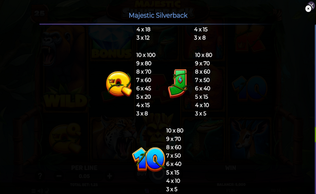 majestic silverback paytable 3