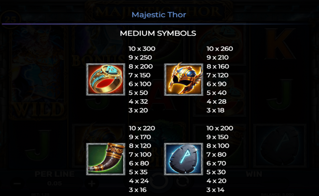 majestic thor paytable 1