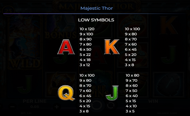 majestic thor paytable 2