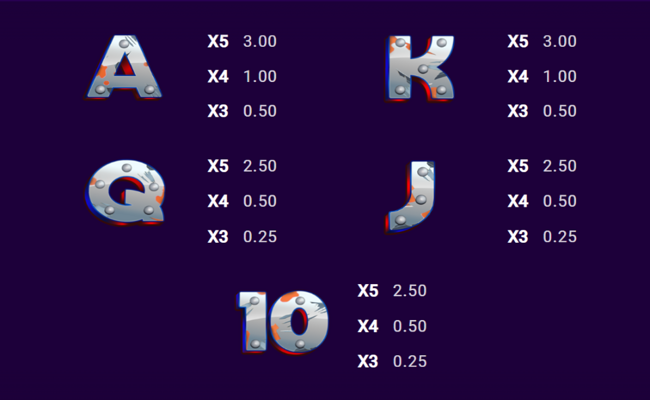 make the moon great again paytable 2