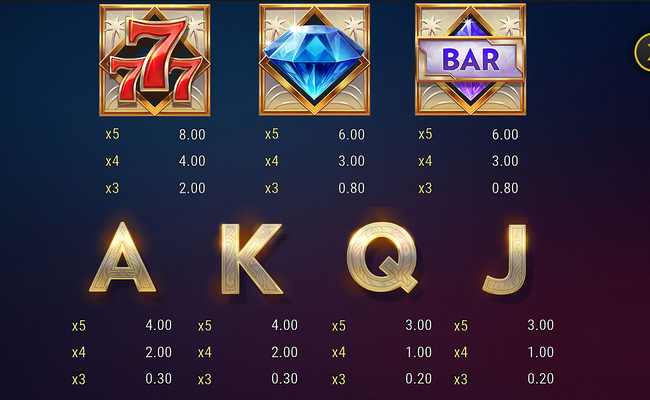 mandalay bay riches paytable 1