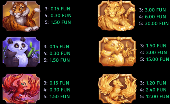 maneki 88 fortunes paytable