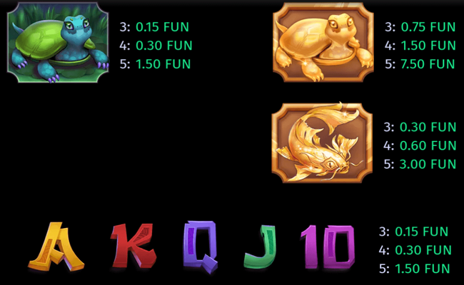 maneki 88 fortunes paytable2