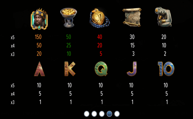 mansa musas golden journey paytable