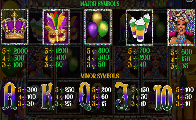 mardi gras jokers wild paytable 2