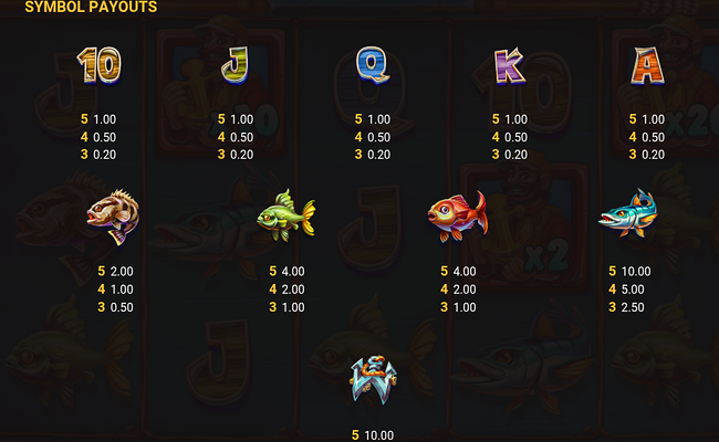marlin masters og paytable