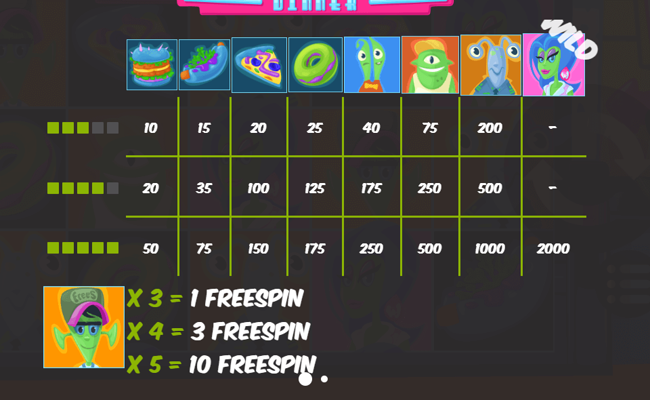 mars dinner paytable