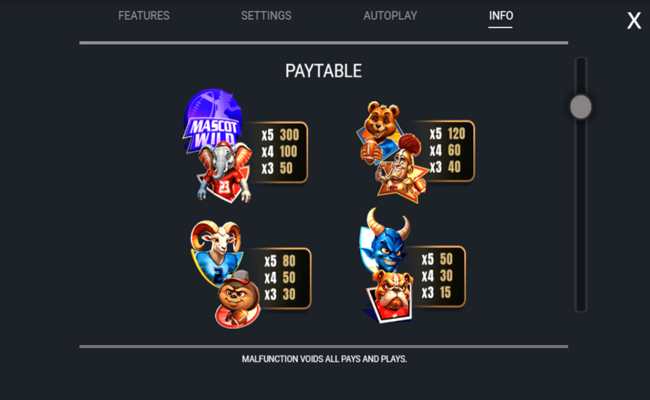 mascot mayhem paytable 1